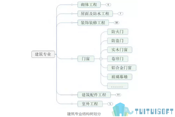 腿腿教学网-将BIM正向设计运用于中小型站房，打造温馨旅程建筑