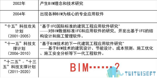 BIM标准 腿腿教学网-BIM标准的概念是什么?中英美三国BIM标准对比