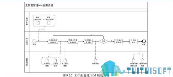 BIM广州 BIM政策 腿腿教学网-广州市BIM施工应用技术规程政策正式发布了!来看!