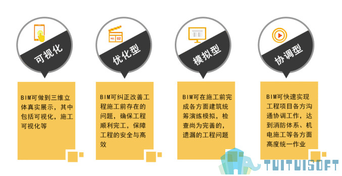 BIM团队 BIM培训平台 腿腿教学网-企业从零基础到拥有强大BIM团队?一个BIM培训平台就够了!