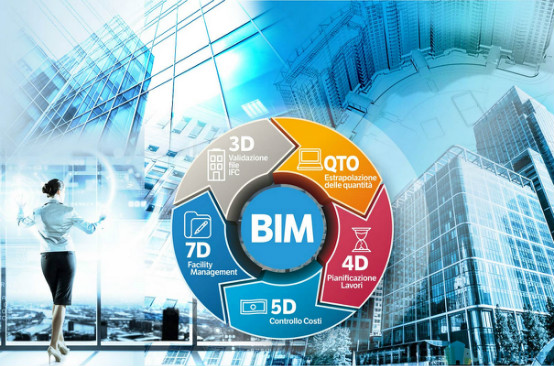 腿腿教学网-企业都需要什么样的BIM管理平台？这些平台都有什么用？