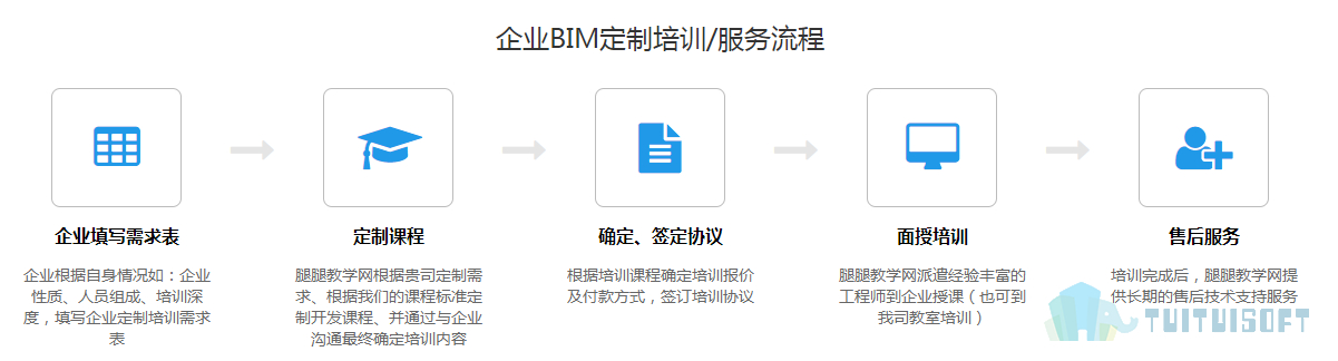 腿腿教学网-BIM企业定制培训就该这么做！很多人都不知道！