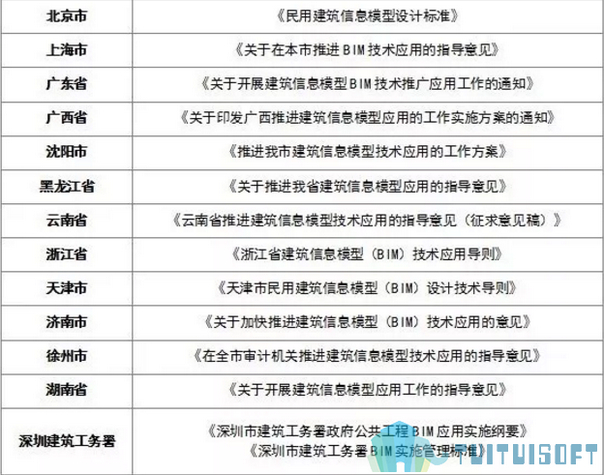 BIM工程师,BIM就业,BIM政策 腿腿教学网-BIM工程师总体就业形势怎么样?有没有相关的BIM就业政策?