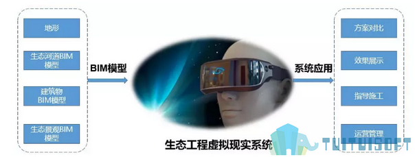 腿腿教学网-BIM技术是如何用于水域环境治理的？BIM与水环境的美丽邂逅