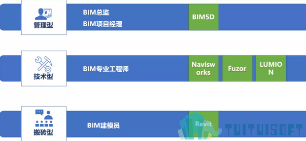 BIM发展 腿腿教学网-展望2020,BIM将会如何发展?是稳了还是有变?