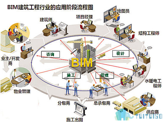 腿腿教学网-BIM技术如何让能耗分析、参数设计、装配设计合三为一？