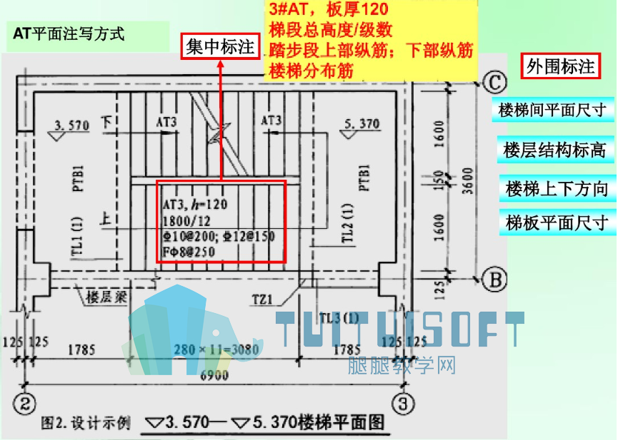 01-楼梯平面注写方式.png