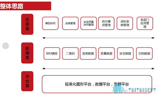 BIM平台 腿腿教学网-BIM平台好用吗?如何搭建一个好用的BIM平台?