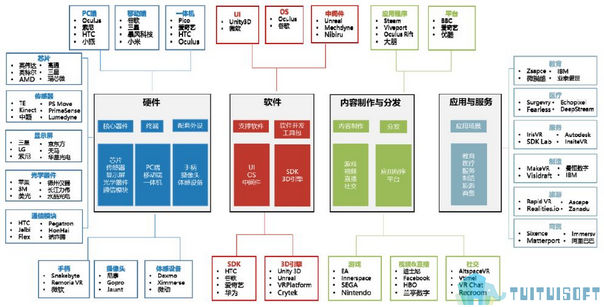 BIM软件 腿腿教学网-企业如何建设自己的BIM软件体系?BIM软件选择参考