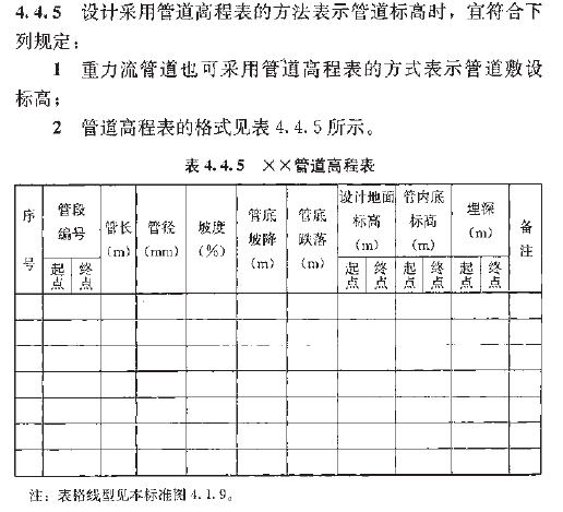 GravityFlowPipeRule.png 腿腿教学网-Spdkit蜘蛛智模免费图文教程-AI识图篇