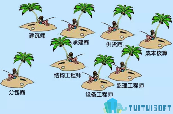 BIM理念 腿腿教学网-为什么说BIM最核心理念是节能增效?它有什么意义?