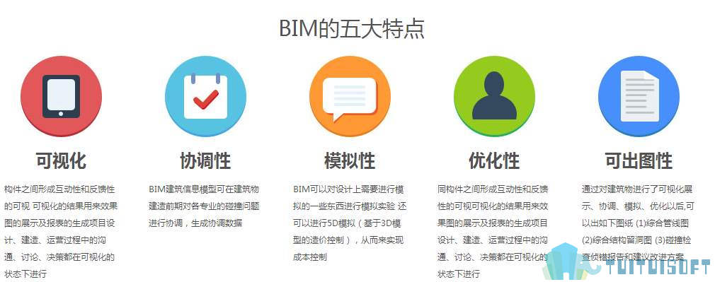 腿腿教学网-暖通BIM有多强大？“傻瓜”也能看懂你的设计图纸