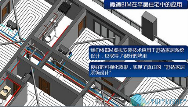 腿腿教学网-暖通BIM有什么特点？暖通BIM都有什么应用？