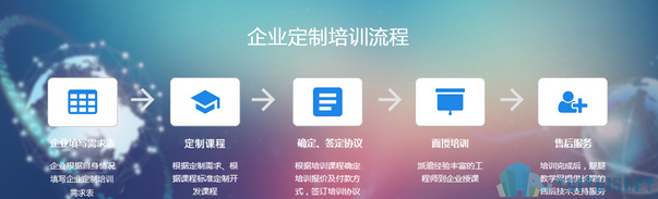 腿腿教学网-企业为什么必须用BIM技术？谈谈BIM应用对企业的必要性