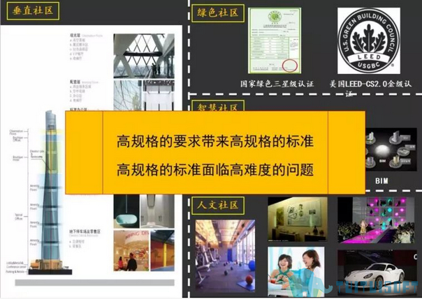 腿腿教学网-建筑人不想失去竞争力？那你更要学习BIM！