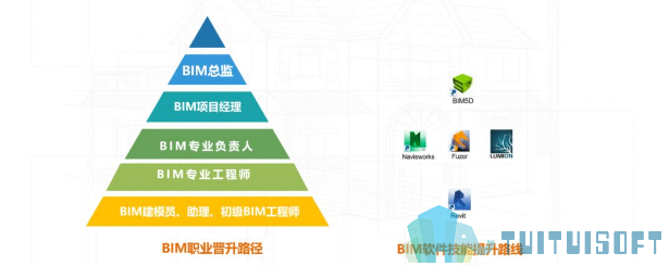 腿腿教学网-建筑人不想失去竞争力？那你更要学习BIM！