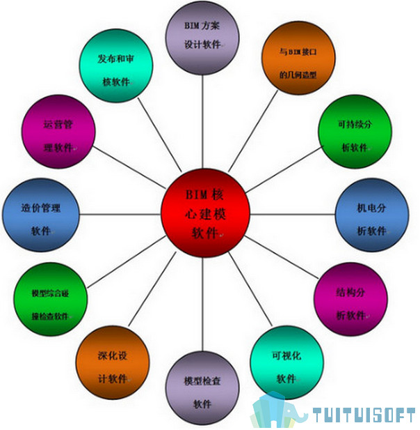 BIM软件 腿腿教学网-BIM设计工程师要学习什么软件?够任性就一个!