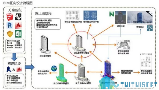 腿腿教学网-BIM真的这么有用吗？关于BIM软件学习的一点思考