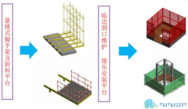 BIM模式,BIM场布,BIM 腿腿教学网-BIM模式场布如何革新了传统模式?来看看二者之间对比