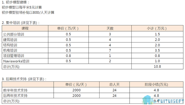 BIM报价,BIM模式,BIM 腿腿教学网-BIM报价模式是怎样的?有哪些BIM报价模式?