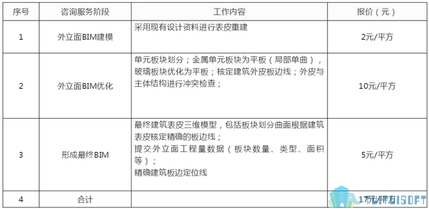 BIM报价,BIM模式,BIM 腿腿教学网-BIM报价模式是怎样的?有哪些BIM报价模式?