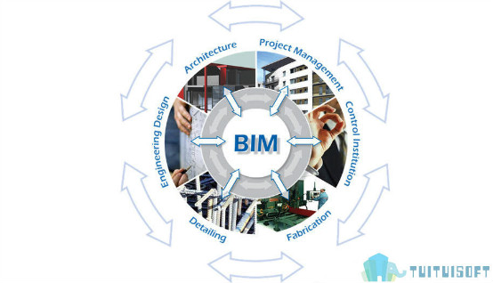 BIM思维模式,BIM思维,BIM模式 腿腿教学网-什么是BIM思维模式?有哪几种BIM思维模式?