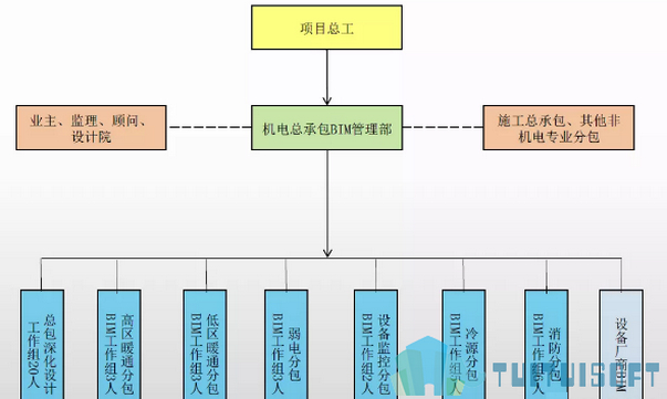 腿腿教学网-BIM机电应该如何深化？有详细的深化方案模板吗？