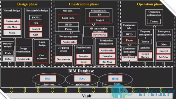 BIM应用,BIM项目,BIM软件 腿腿教学网-国内最早的BIM应用项目是哪个?上海中心BIM软件应用图谱