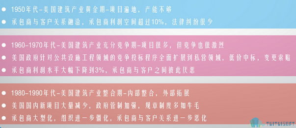 BIM技术,BIM建筑,BIM 腿腿教学网-建筑红海中“聪明客户”策略的必然选择——BIM技术