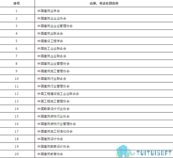 BIMer,BIM组织 腿腿教学网-BIMer警惕!莫要掉入这些非法建筑学会组织的坑!