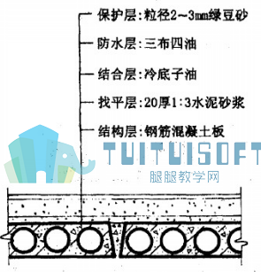 01-柔性防水屋顶构造.png