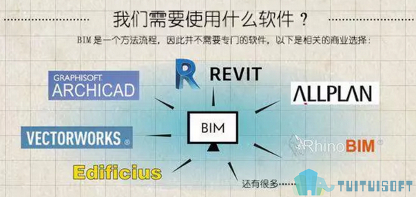BIM陷阱,BIM 腿腿教学网-盘点两种BIM陷阱怪相,真佩服想出这些的“商业鬼才”!