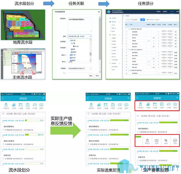腿腿教学网-BIM技术到底有多“牛”？总承包公司BIM应用案例给你答案！（下篇）