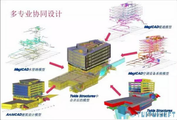 Tekla软件,BIM技术,Tekla应用 腿腿教学网-Tekla软件在BIM技术上有什么应用?是怎么应用的?