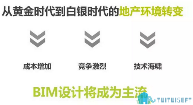 BIM路,BIM本科生,BIM应用 腿腿教学网-本科生应该如何走BIM之路?本科生的BIM应用攻略