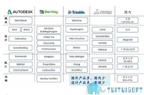 腿腿教学网-住宅建筑是如何应用BIM的？需要哪些BIM软件？
