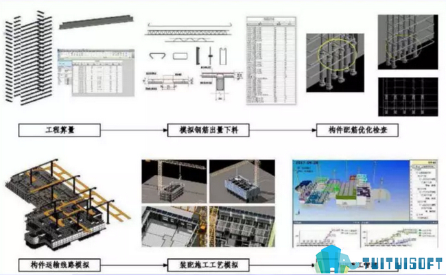 BIM协同,BIM装配式,BIM建筑 腿腿教学网-装配式建筑的哪些阶段需要BIM协同?具体都是怎么做的?