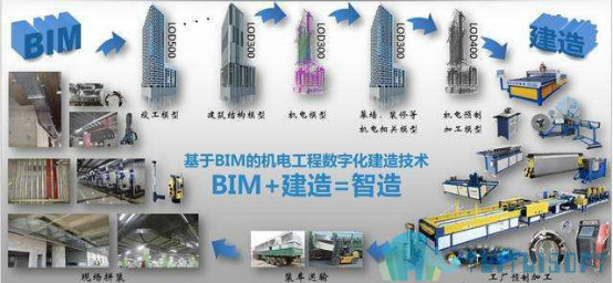 Tekla,BIM模型,Tekla模型 腿腿教学网-建立Tekla的BIM模型要哪些步骤?Tekla模型应用步骤解析