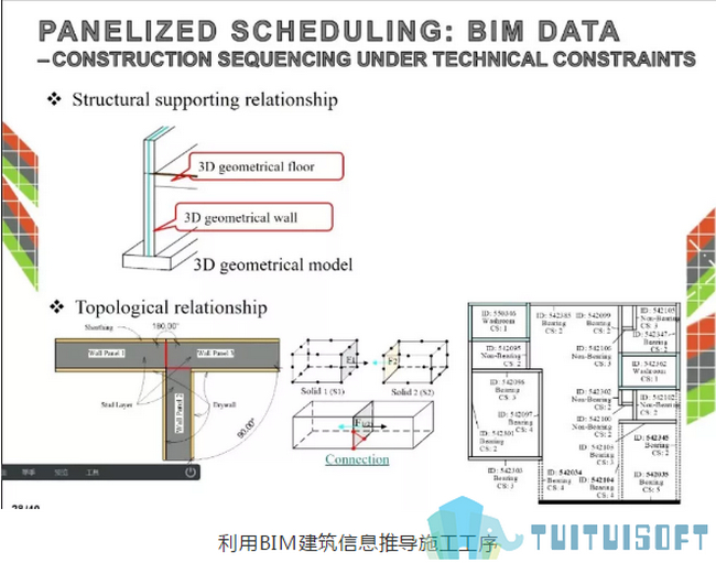 腿腿教学网-BIM装配式建筑需要哪几道工序？结合BIM技术研究来谈一谈