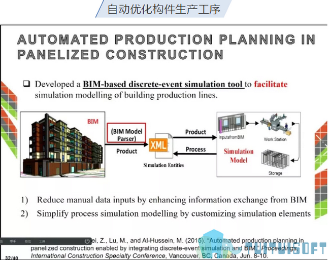 腿腿教学网-BIM装配式建筑需要哪几道工序？结合BIM技术研究来谈一谈