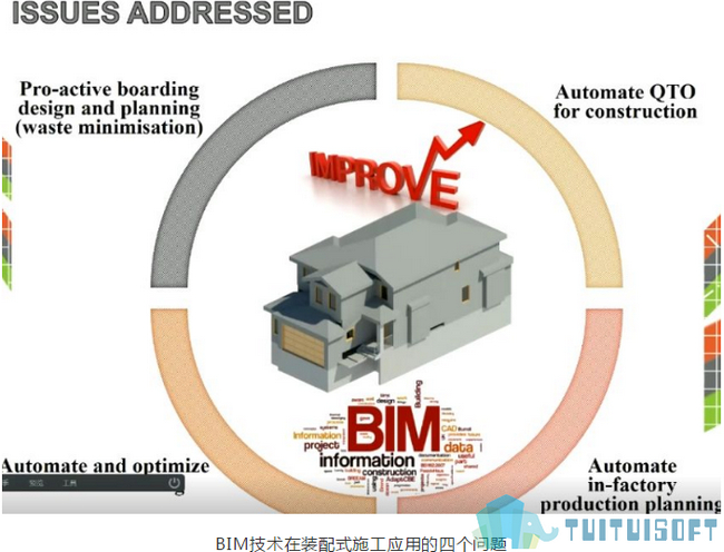 腿腿教学网-BIM装配式施工有哪些成果？同时有哪些局限性？