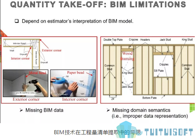 BIM技术,BIM 腿腿教学网-利用BIM技术还能进行自动工程量清单提取?厉害了我的BIM!