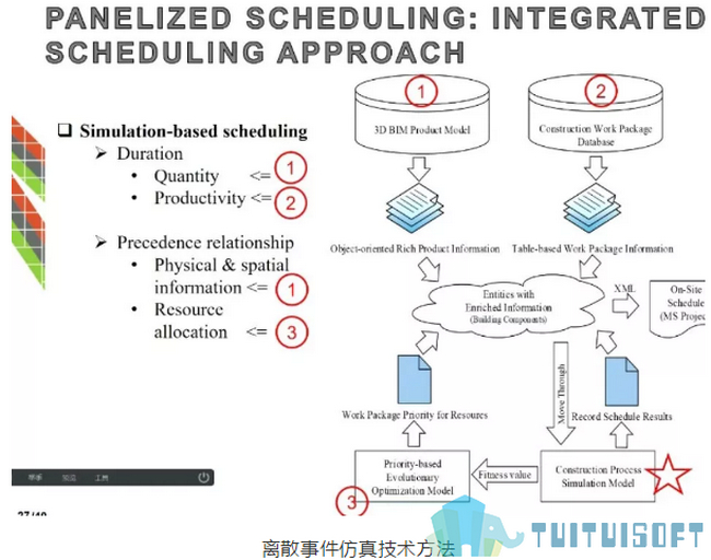 BIM装配式,BIM新技术,BIM 腿腿教学网-这两项关于BIM装配式的新技术你听说过吗?来看!