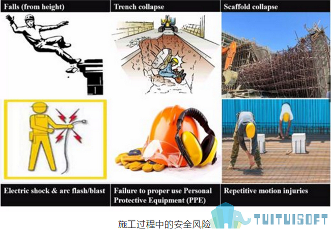 BIM建筑,BIM管理,BIM风险管理 腿腿教学网-BIM建筑管理会降低哪些风险?BIM建筑的风险管理特点是什么?