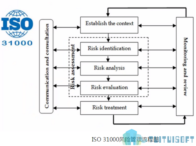 BIM优点,BIM 腿腿教学网-BIM最大的优点是什么?利用BIM优点能够做到什么?