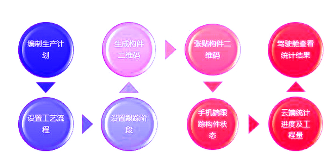 腿腿教学网-当BIM技术联合构件跟踪管理，会有多神奇？