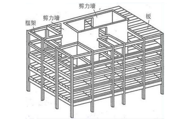 Tekla软件,Tekla剪力墙 腿腿教学网-Tekla软件应用于剪力墙有什么用?是如何应用的?