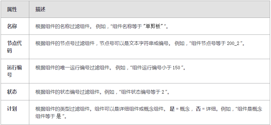 腿腿教学网-Tekla免费教程-过滤中的对象属性