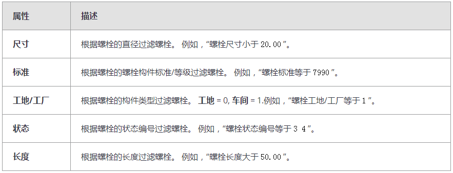 腿腿教学网-Tekla免费教程-过滤中的对象属性