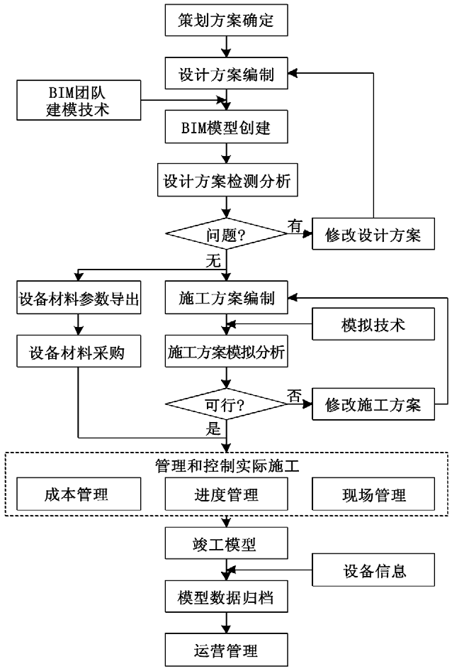 EPC公路工程项目,BIM应用 腿腿教学网-如何利用BIM技术构建EPC公路工程项目的实施流程?